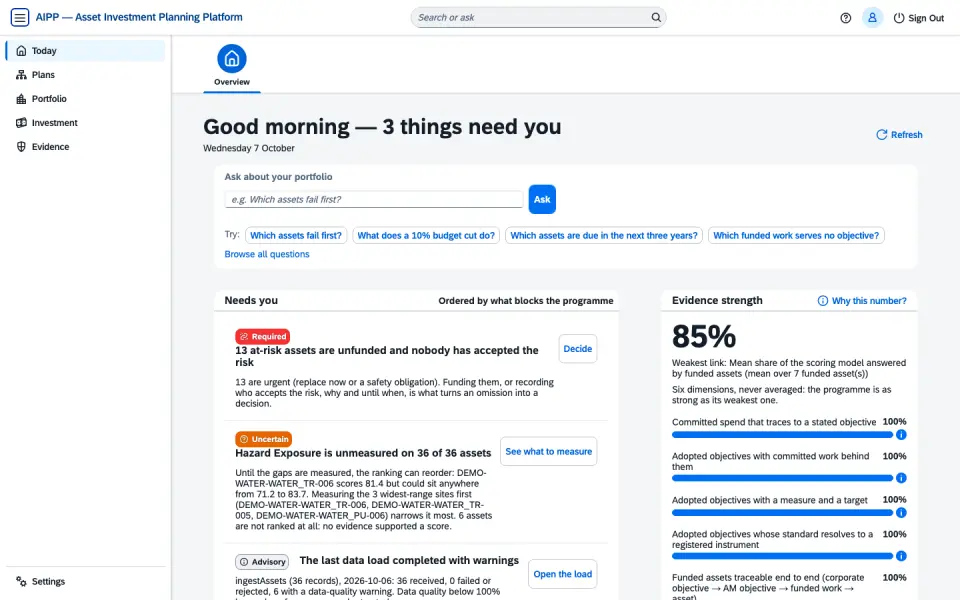 The Today page: three items that need the planner, ordered by what blocks the programme, beside the evidence-strength score.