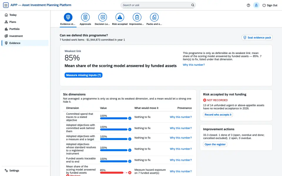 The evidence page: the weakest dimension as the headline at 85 percent, six dimensions listed, and the input to measure next.